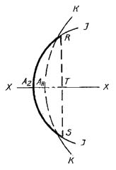 3075